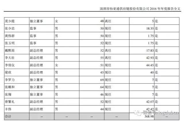 顺丰快递年薪20万,顺丰快递高管收入