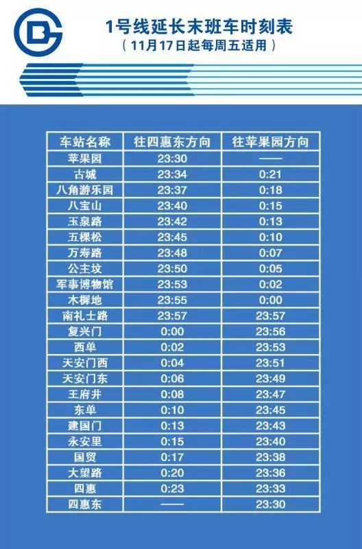 最新北京地铁运营时间表一览表,北京地铁1号线延长运营时间