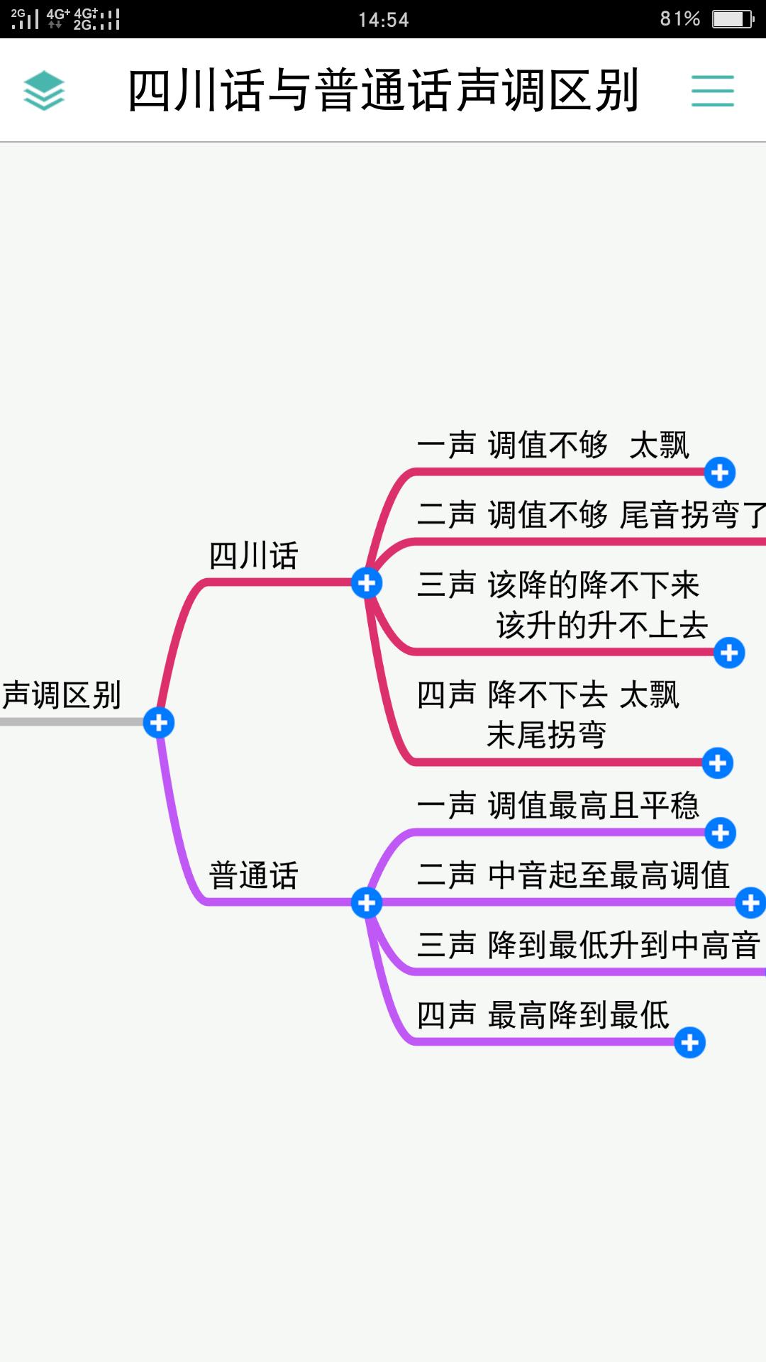 四川人怎么说普通话标准好听,四川人怎么学讲普通话