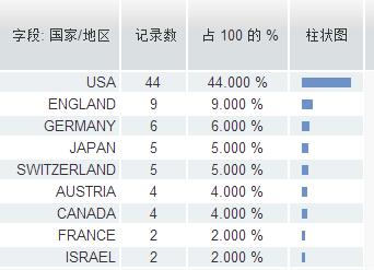 jbc是什么杂志,jcb杂志