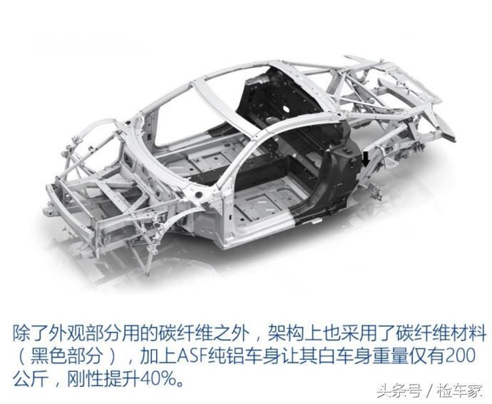 历史最贵奥迪r8落地价,超跑贬值率