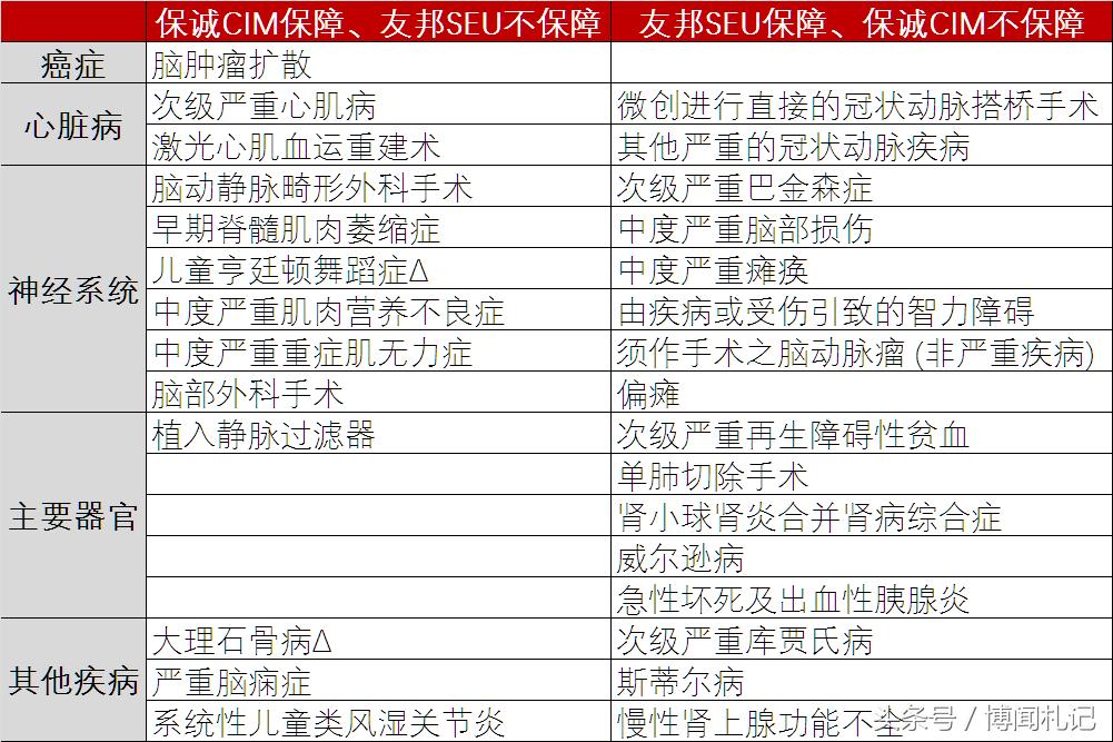 香港重疾保险排行榜,香港安盛重疾险怎么样