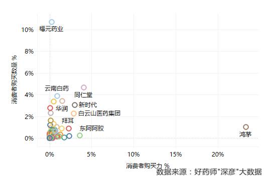 好药师健康大药房,好药师大药房新闻