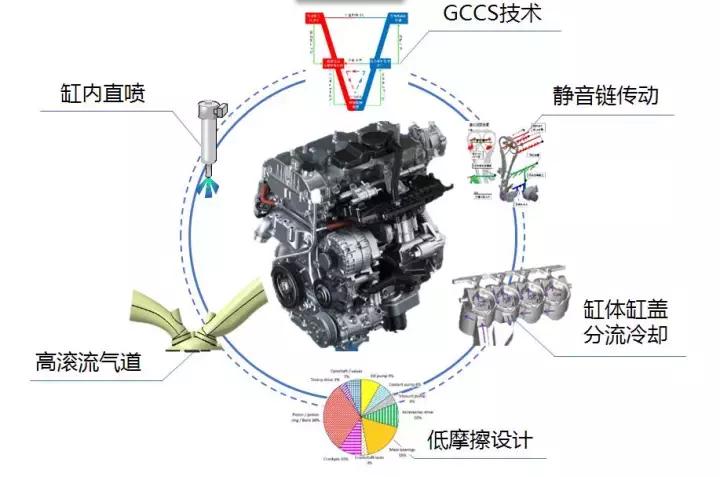 1.4吨的车油耗多少正常,1.4排量的车百公里油耗多少算正常