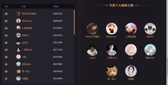 女士优先，男士靠边？五五开：那我用二千万荣耀值买几个男生啊！