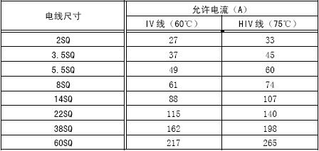 三菱电机线控器如何使用,三菱电机线控详解