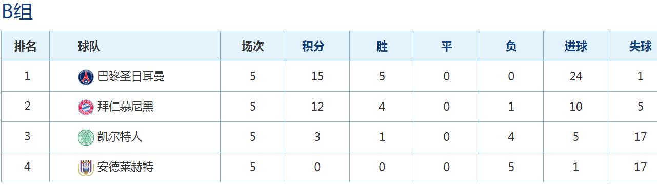 钱多真好！内马尔一来，大巴黎不仅战绩最佳，赞助费也跟着翻倍