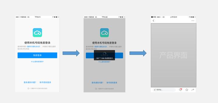 免密时代密码忘了怎么办,免密操作忘记密码怎么办