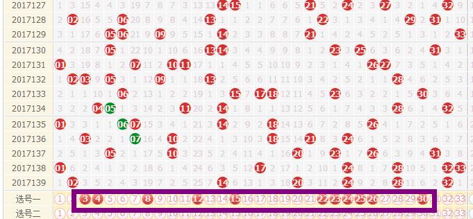 双色球上期杀号全正确2020012,双色球杀号唯彩看球
