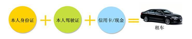 租车基本价位,租车费用有哪些