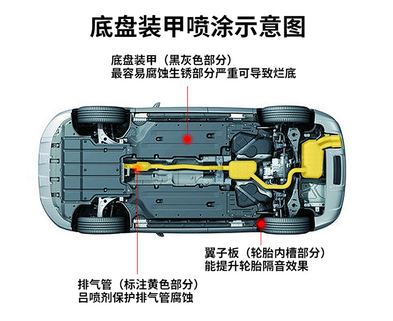 汽车底盘防锈防撞装甲哪个牌子好,思域底盘有必要喷底盘防锈装甲吗