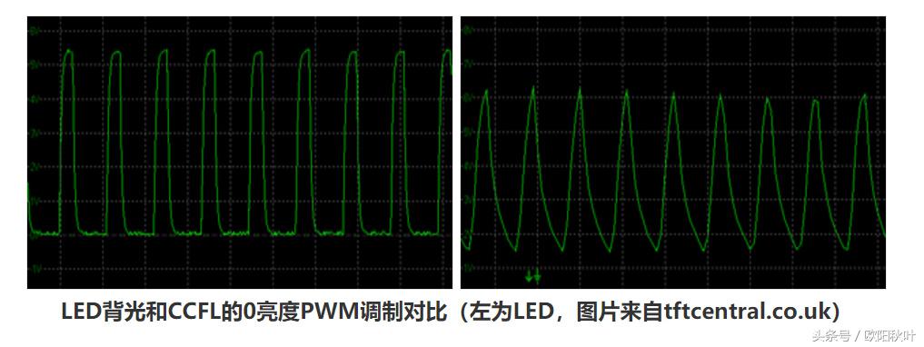 手机屏幕护眼知识详解,手机屏幕护眼评测汇总