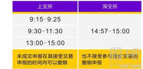 开盘买入法和技巧,股民学堂炒股