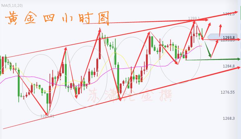 黄金原油走势分析及策略,黄金行情趋势分析及原油操作策略
