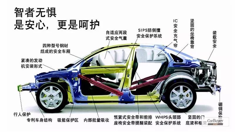 现在买车应该买什么,买车到底应该怎么买才合算