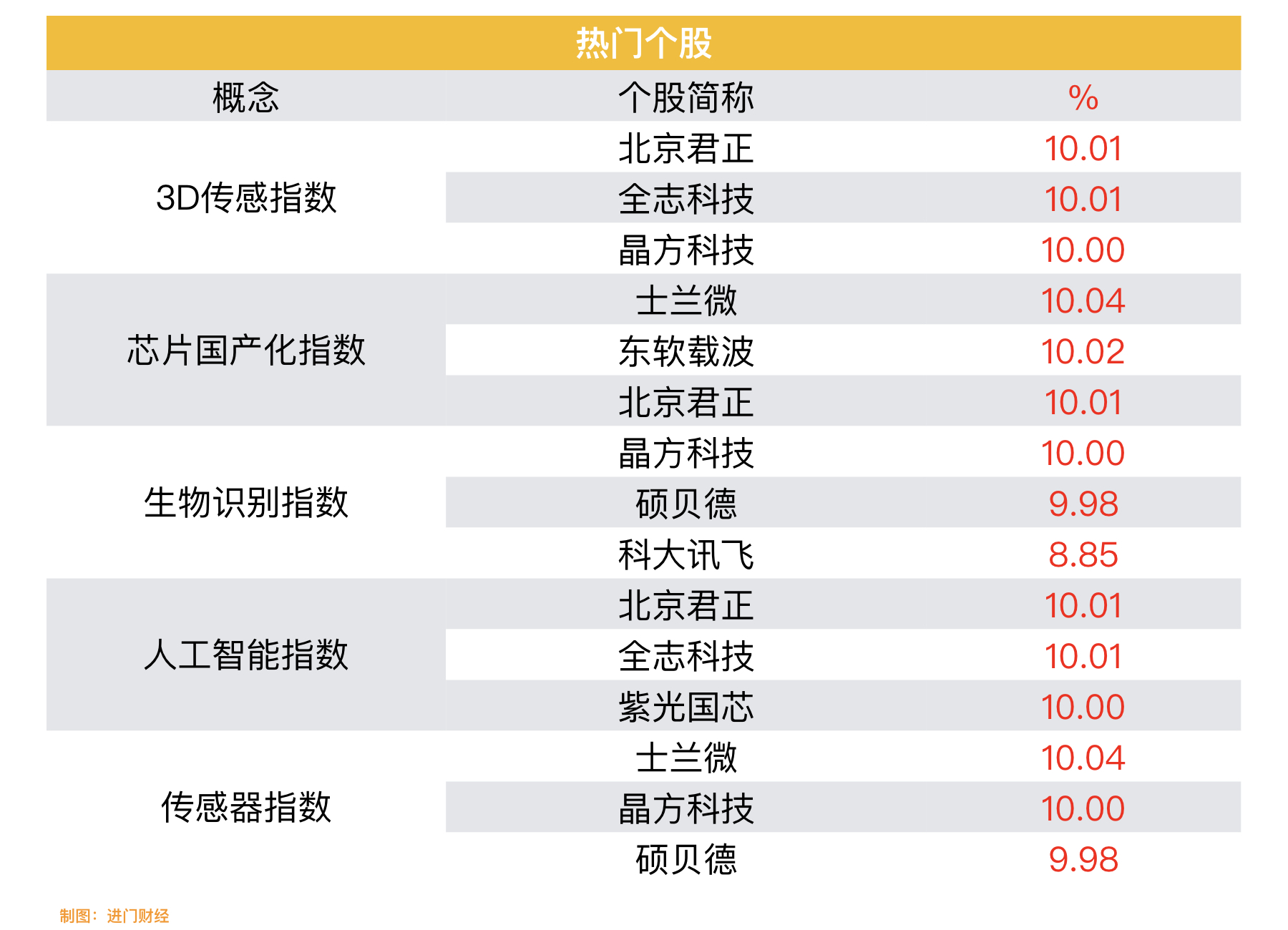 2023年财富增长3条路,2023年以后的财富增长点