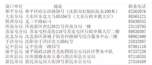 最新最全沈阳绝版老照片,最新最全沈阳市批发市场一览表