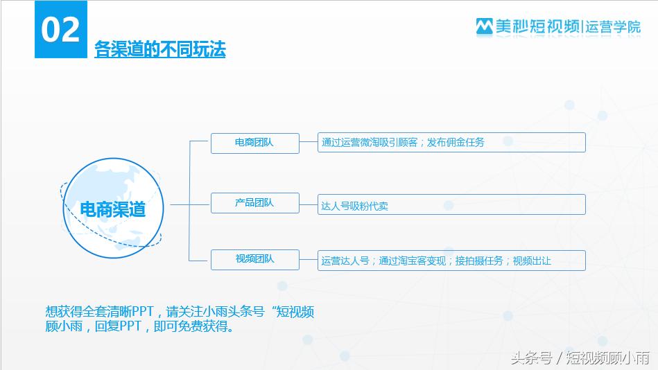 短视频电商渠道玩法汇总！这3种赚钱方法你都了解吗？
