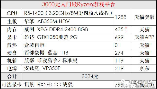 台式机电源选哪个品牌,台式机电源有什么好的推荐