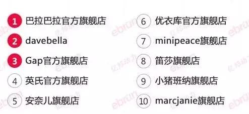 安踏童装店铺销量怎么样,为什么网上安踏小童比线下便宜