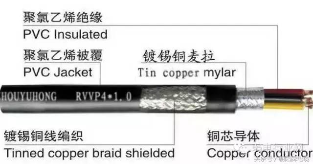 弱电线缆入门基础知识,消防弱电常用线缆