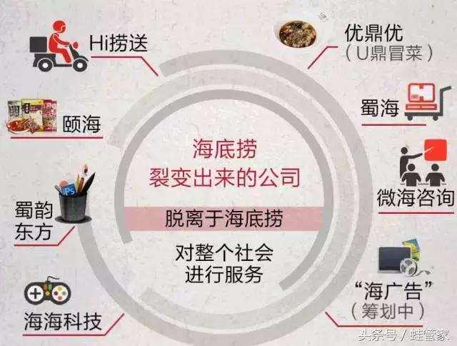 谁说海底捞的核心竞争力是服务呢,海底捞的竞争力