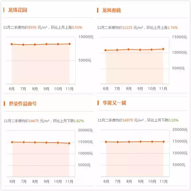 斗门房价近几年走势,斗门最新房价多少钱一平