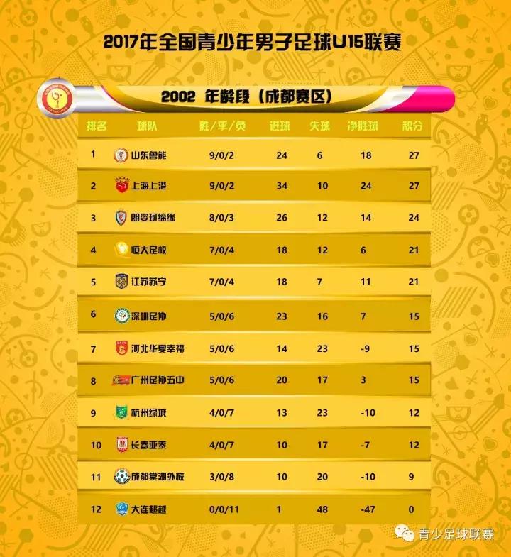 u15联赛,鲁能u15夺冠