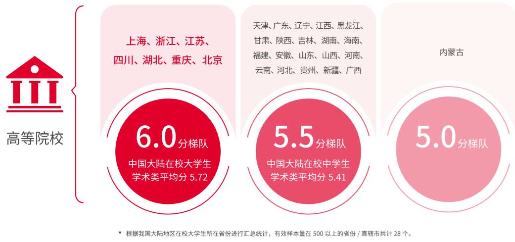 雅思合格成绩标准,雅思一般考多少分能合格