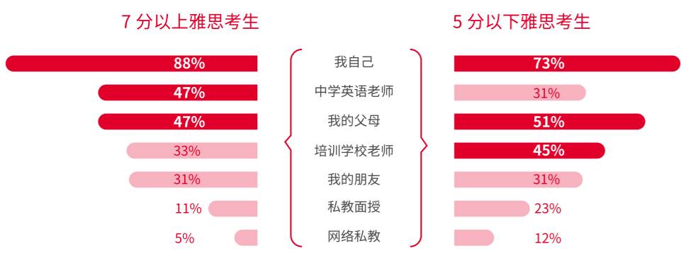 雅思合格成绩标准,雅思一般考多少分能合格