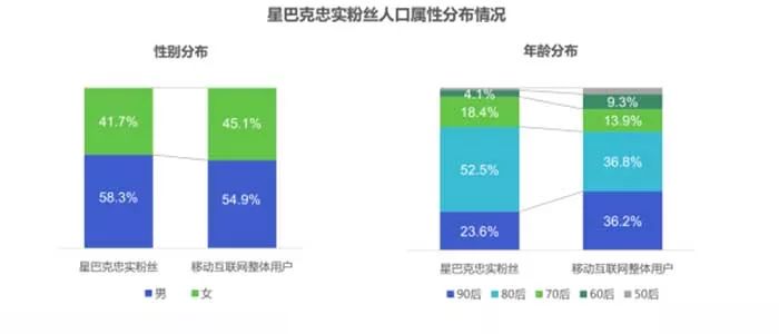 圣诞杯又来了!是什么让星巴克把这个传统坚持了20年?