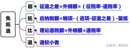 哪些增值税进项税额不得抵扣,增值税不可抵扣的进项税额有哪些