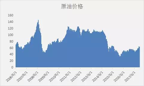 港股中石化比中石油贵的逻辑,港股中石油最新走势