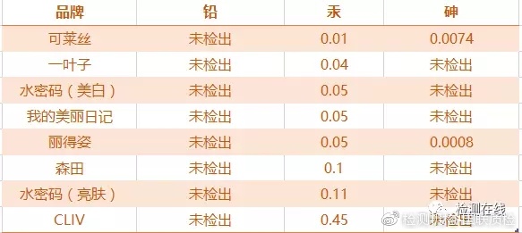 好用的面膜怎么选,最实惠又好用的面膜怎么选