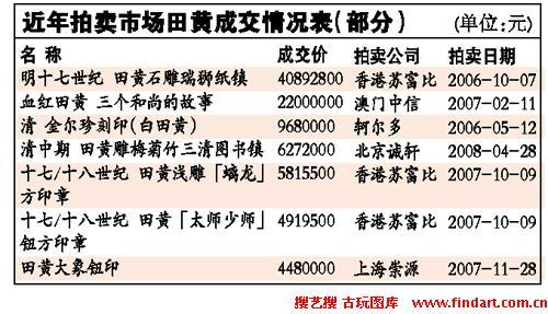 王亭之鉴定田黄全过程,中正珠宝怎样查真假