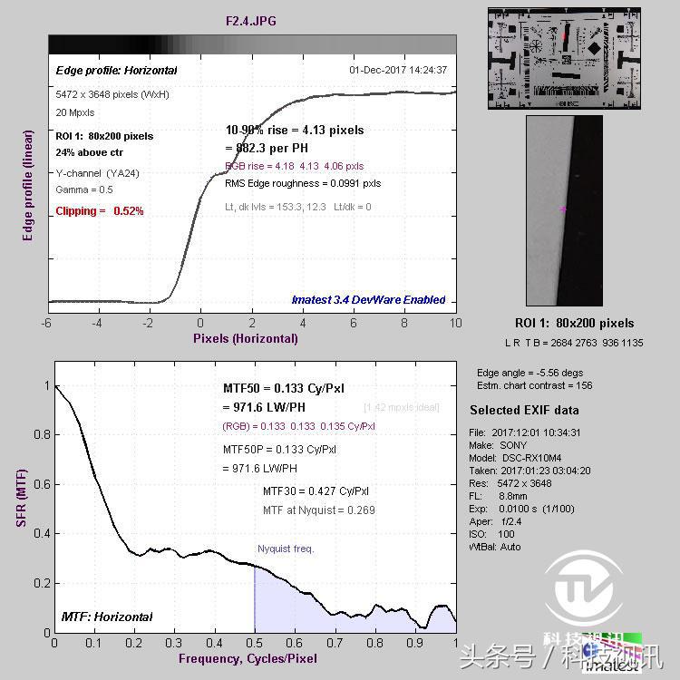 索尼黑卡一镜走天下哪个强,索尼黑卡rx10iv相机怎么样