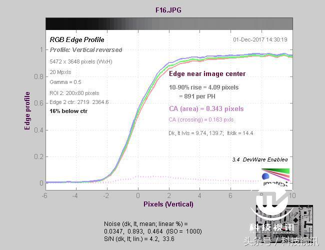 索尼黑卡一镜走天下哪个强,索尼黑卡rx10iv相机怎么样
