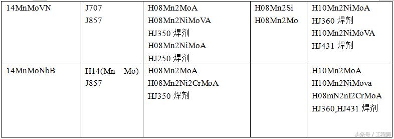 高强度钢焊接用什么焊材最好,各种钢材焊接焊材选用