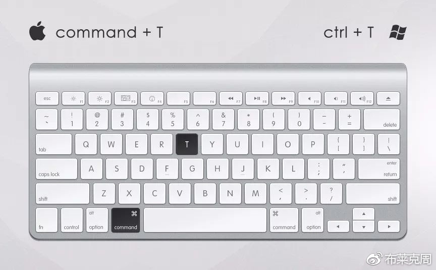 ps摄影常用快捷键是哪个,收藏photoshop常用快捷键大全