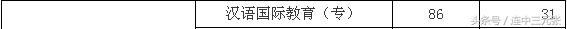 2019考研必须了解的40个专业学位硕士研究生之：汉语国际教育硕士