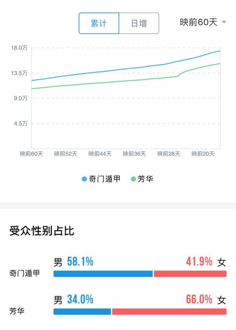 票房破100亿电影,票房破30亿的七部国产电影