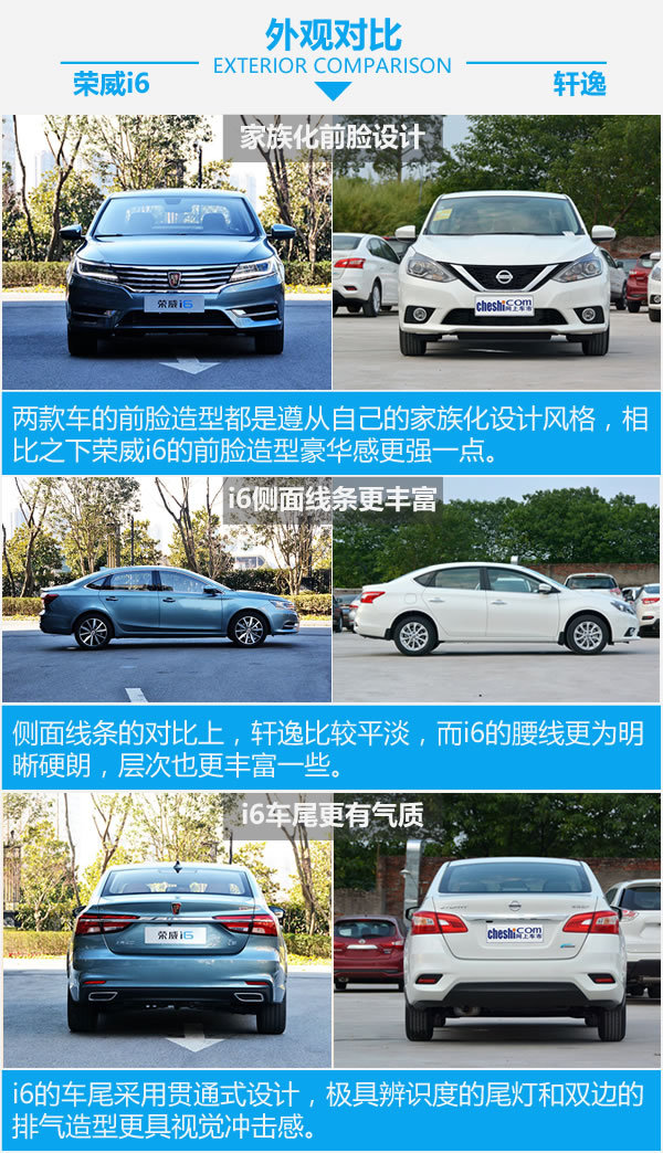 上汽荣威和现代哪个好,轩逸和荣威i6max怎么选择