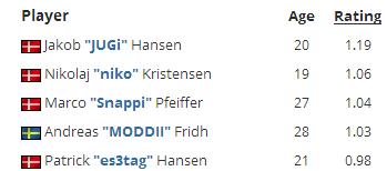 十月榜单,vp夺冠历程