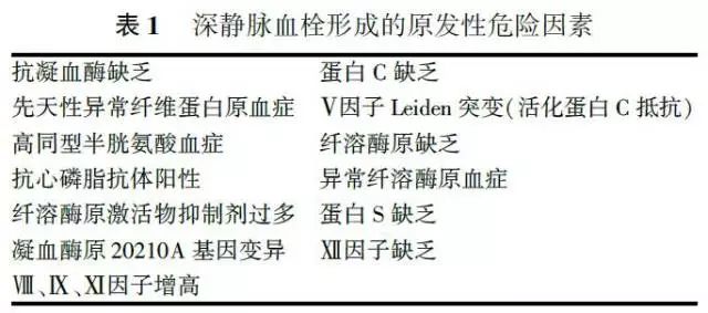 深静脉血栓的预防措施及整改措施,深静脉血栓的预防和治疗护理课件