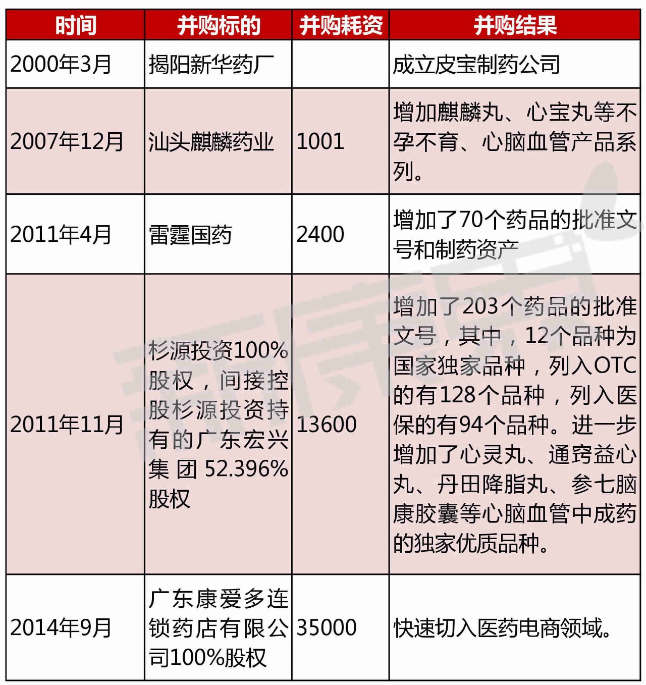 太安堂是中华老字号吗,太安堂集团现状