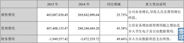 启明星辰年报预告,启明星辰最新年报