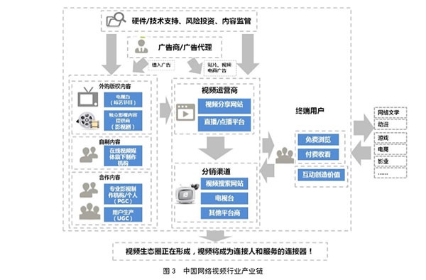 现象剧,现象剧与爆剧
