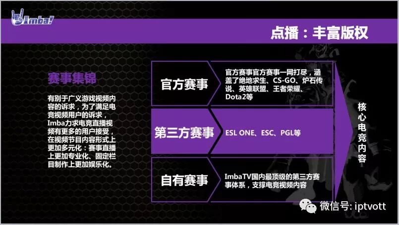 iptv大屏游戏是什么,iptv大屏游戏