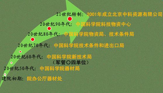 中科院有卖保健品吗,中科院网店