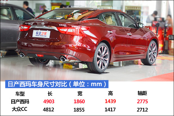 西玛日产天籁,日产西玛运动包围